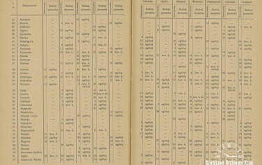 Poznański Dziennik Wojew&oacute;dzki  1931, nr 36 (29 sierpnia) - źr&oacute;dło: polona.pl