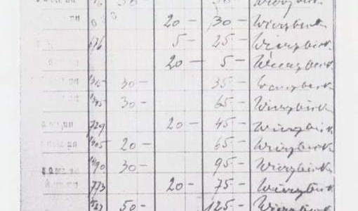 źródło: Arolsen Archives