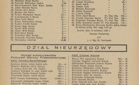 Orędownik Powiatu Szubińskiego  R. 20, nr 32 (22 kwietnia 1939) -źródło: www.polona.pl