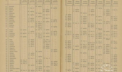 Poznański Dziennik Wojewódzki  1931, nr 36 (29 sierpnia) - źródło: polona.pl